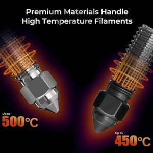 Creality High Flow Nozzle Kit 4x 0.4 , 2x 0.6 and 2x 0.8